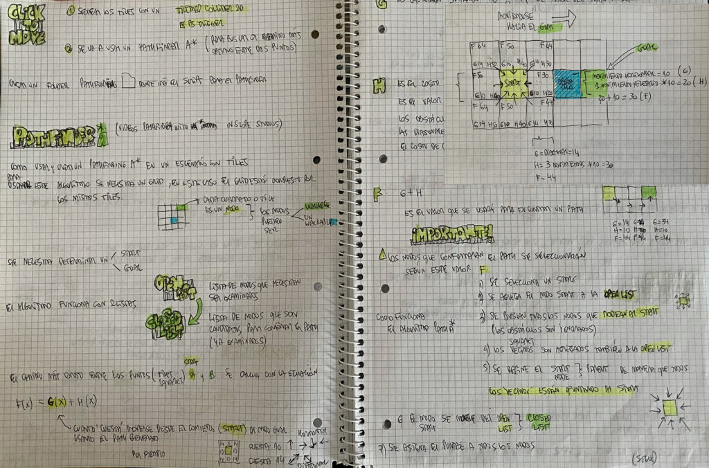 Fig 4 - Personal notes on an A* Pathfinder algorithm
