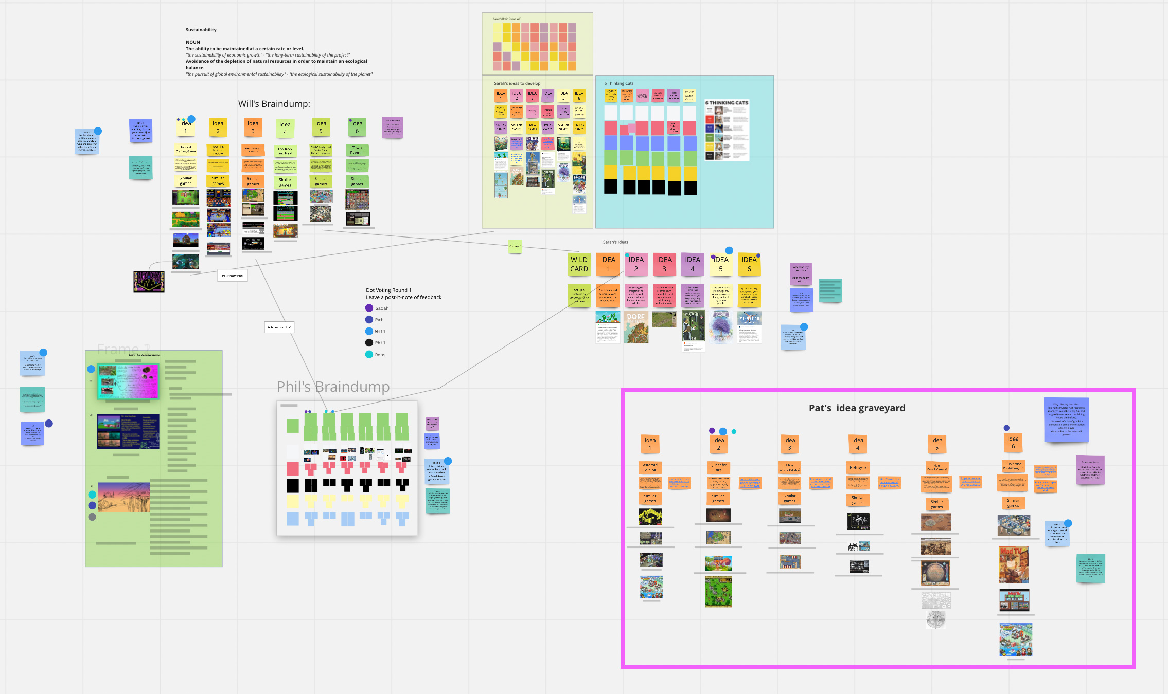 Fig 8 - Miro board for brainstorming sessions
