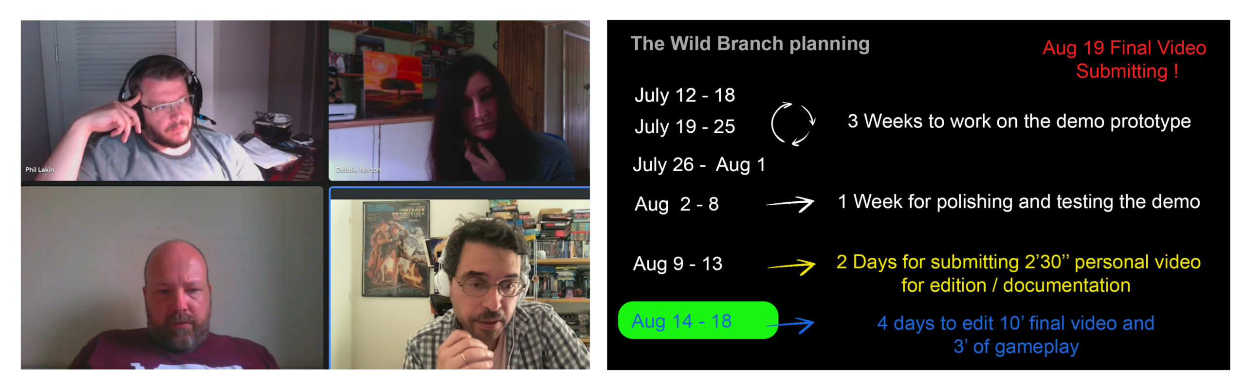 Fig 3 - Phil Laking, Debbie Norton, Will Ward and Patricio Land during one of the 2 hours weekly meetings for the Wild Branch (right) and our general planning for the assignment completion (right).